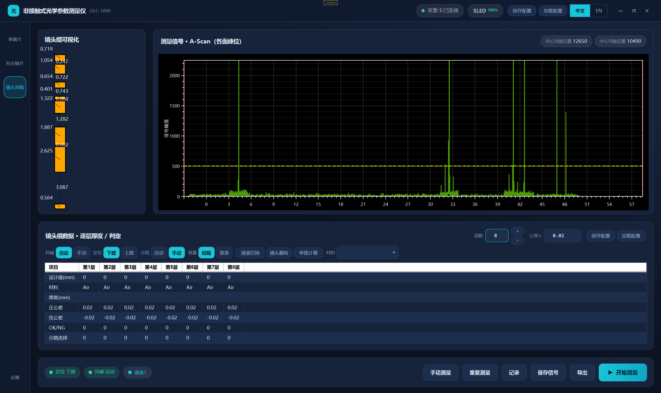 跨平台测量软件界面，显示镜头组可视化、A-Scan 信号及逐层厚度测量数据